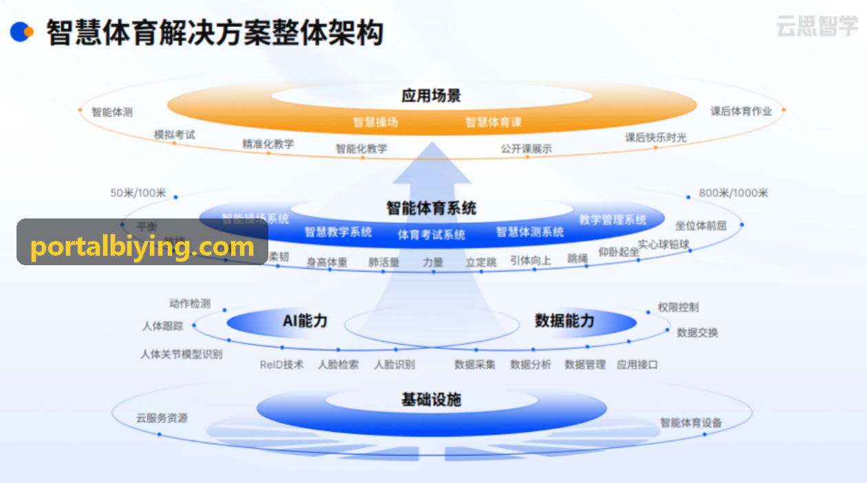 跨境电商与品牌综合数字化方案